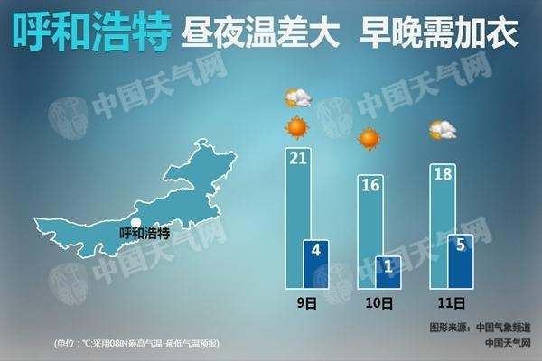 内蒙古未来三天大暴雪（未来三天内蒙天气预报有雨吗）