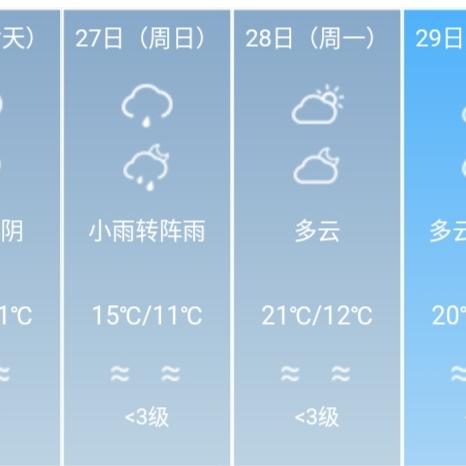 成都天气情况(成都天气情况查询15天预报) 成都天气情况(成都天气情况查询15天预报)