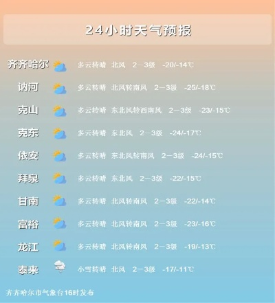 齐齐哈尔天气(齐齐哈尔天气最新) 齐齐哈尔天气(齐齐哈尔天气最新)