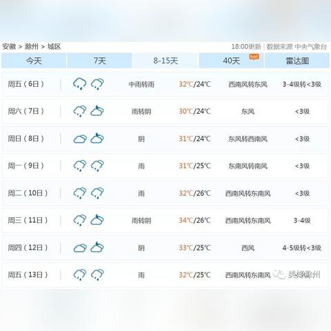 滁州天气预报（滁州天气预报24小时详情）