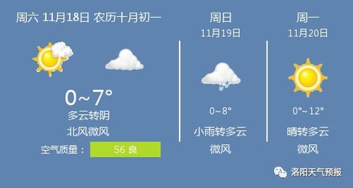 90天精确天气预报查询(洛阳90天精确天气预报查询) 90天精确天气预报查询(洛阳90天精确天气预报查询)