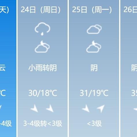平顶山天气预报15天(平顶山天气预报15天准确天气查询表格) 平顶山天气预报15天(平顶山天气预报15天准确天气查询表格)