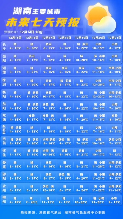长沙15度天气穿什么衣服(长沙十五天温度) 长沙15度天气穿什么衣服(长沙十五天温度)