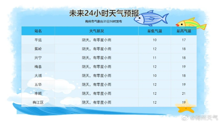 精确到小时的天气预报（天气逐小时预报最准的）