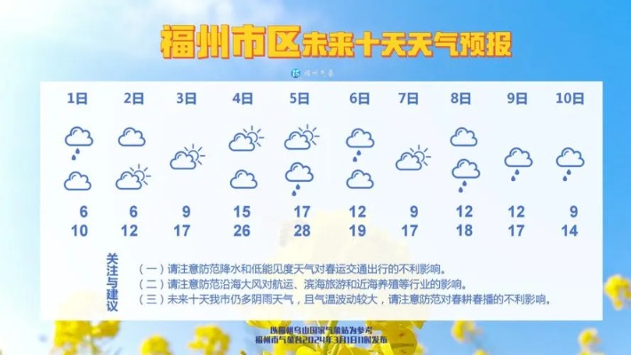 福州天气预报(福州天气预报实时) 福州天气预报(福州天气预报实时)