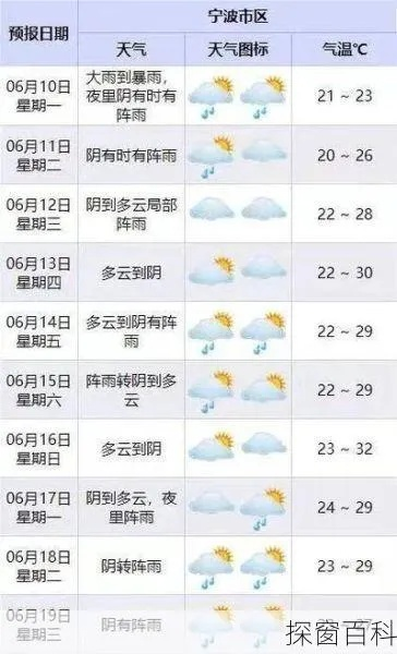 孟州天气预报（孟州天气预报没广告）