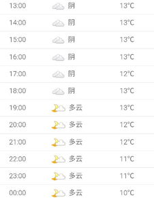 天气预报详细到小时(天气预报每小时预报) 天气预报详细到小时(天气预报每小时预报)