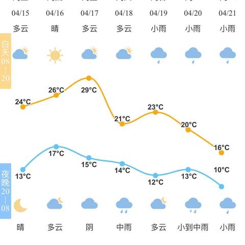 宁波天气预报15天（杭州宁波天气预报15天）