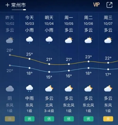 常州天气（常州天气预预报）