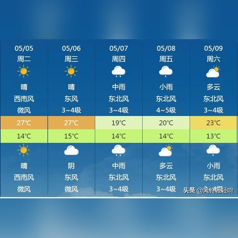 沧州天气预报（沧州天气预报一周 7天）