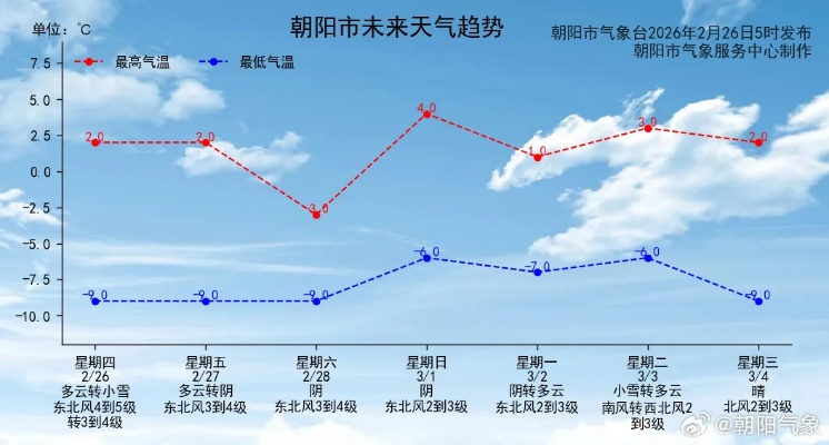 盐城天气预报一周（盐城天气预报一周40天查询）