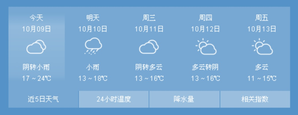 莱阳天气预报(莱阳天气预报40天查询最新) 莱阳天气预报(莱阳天气预报40天查询最新)
