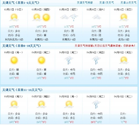 天气预报今天查询（天津市津南区天气预报今天查询）