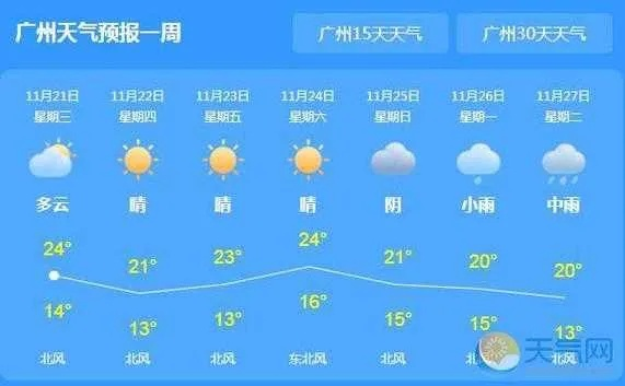未来十天天气预报查询(未来十天天气情况) 未来十天天气预报查询(未来十天天气情况)