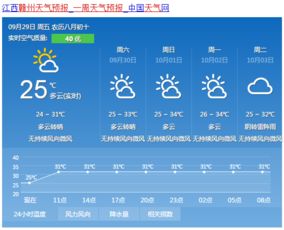 瑞安天气预报15天天气（瑞安天气预报15天查询百度百度）