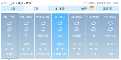 赣州天气（赣州天气预报一周 7天）