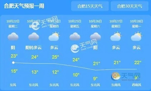 关于安徽天气预报15天查询的信息