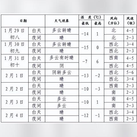 沈阳天气预报15天（沈阳天气预报15天准确天气查询表）