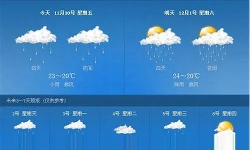 预测未来40天,天气预报的极限与真相 预测未来40天,天气预报的极限与真相