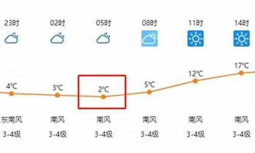临泉天气预报,一场与天空的温柔对话 临泉天气预报,一场与天空的温柔对话