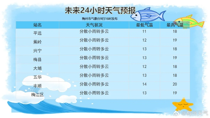 临湘天气预报15天,掌握天气变化,从容应对生活 临湘天气预报15天,掌握天气变化,从容应对生活