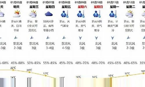十五天气预报15天,规划生活,从读懂天气开始 十五天气预报15天,规划生活,从读懂天气开始