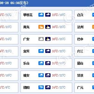 眉山天气预报15天，从容规划生活的智慧之选