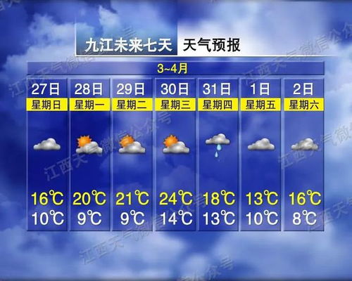 上海天气预报一周7天,晴雨交替,气温起伏,出行请注意 上海天气预报一周7天,晴雨交替,气温起伏,出行请注意