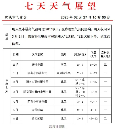 陵城区天气预报，晴雨冷暖皆在掌握，生活出行更从容