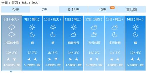临渭区天气预报，明日气温骤降，市民需注意防寒保暖