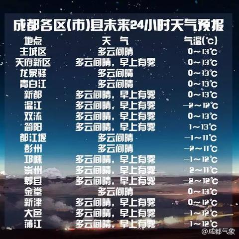 未来七日天气早知道，7天天气预报查询的实用指南