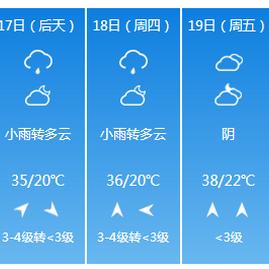 北京天气预报30天准确吗?真相可能和你想的不一样 北京天气预报30天准确吗?真相可能和你想的不一样