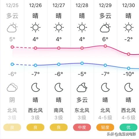 北京天气预报30天准确吗?真相可能和你想的不一样 北京天气预报30天准确吗?真相可能和你想的不一样
