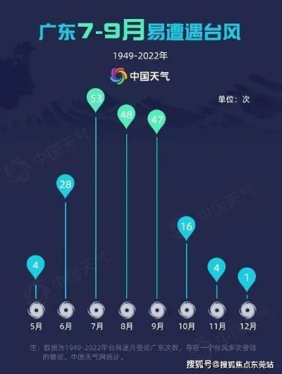 广东台风最新消息今天,多地迎强风雨,防御响应升级 广东台风最新消息今天,多地迎强风雨,防御响应升级