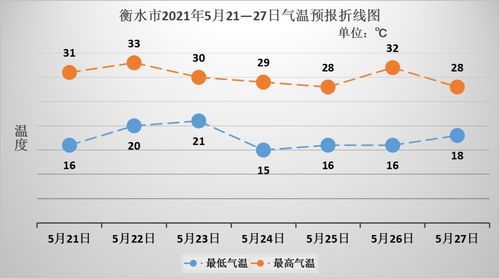 长沙未来三十天天气趋势,从春暖到初夏的过渡 长沙未来三十天天气趋势,从春暖到初夏的过渡
