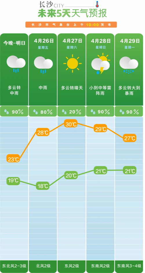 长沙未来三十天天气趋势,从春暖到初夏的过渡 长沙未来三十天天气趋势,从春暖到初夏的过渡