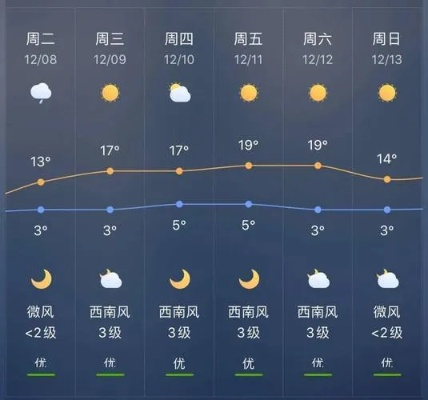 宣恩天气预报,山城气候的诗意与生活指南 宣恩天气预报,山城气候的诗意与生活指南
