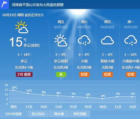 平顶山天气预报15天，掌握未来气候，从容安排生活