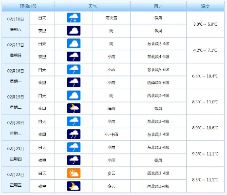 我市今明两天天气预报,晴雨交替,气温小幅波动 我市今明两天天气预报,晴雨交替,气温小幅波动