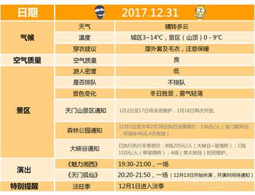 张家界天气预报15天景区天气,出行前必看的实用指南 张家界天气预报15天景区天气,出行前必看的实用指南