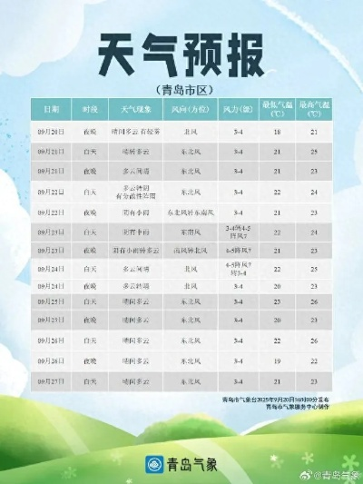 山东天气预报30天准确吗?深度解析长期预报的真相与使用技巧 山东天气预报30天准确吗?深度解析长期预报的真相与使用技巧