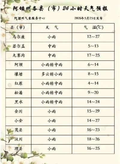 义门镇天气预报15天，一场与自然的温柔对话
