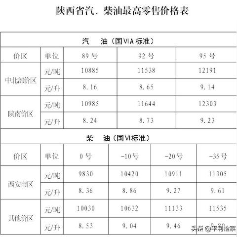 西安大暴雨最新通知今天,全市启动防汛应急响应,出行请注意安全 西安大暴雨最新通知今天,全市启动防汛应急响应,出行请注意安全