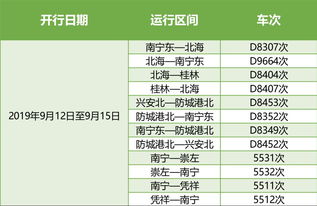 广州未来天气早知道，15天预报查询指南与实用建议