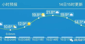 营口天气预报,海风与晴雨之间的生活智慧 营口天气预报,海风与晴雨之间的生活智慧