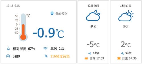 昌平天气预报，一日三变，生活指南与气候智慧