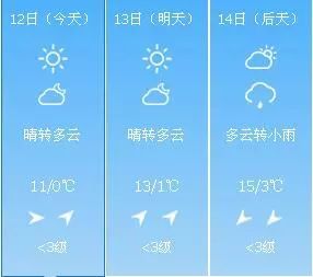南阳天气预报15天，掌握未来半月天气变化，出行生活更从容