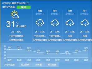 泗县天气预报,春日天气多变,出行需备雨具 泗县天气预报,春日天气多变,出行需备雨具