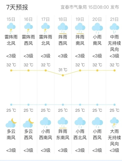 宜春天气,四季流转中的温润诗篇 宜春天气,四季流转中的温润诗篇