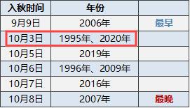 常州天气预报5天,春日多变,晴雨交替需留意 常州天气预报5天,春日多变,晴雨交替需留意